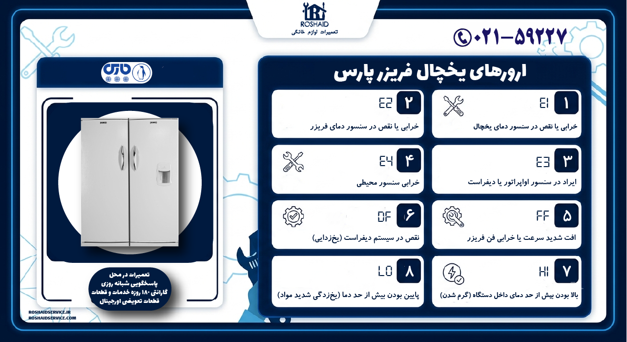 لیست ارورهای یخچال پارس